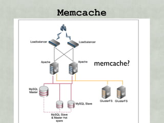 Memcache



     memcache?
 