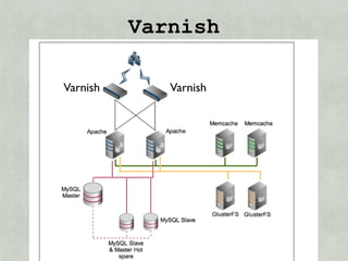 Varnish
 