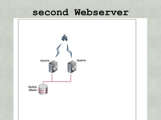 second Webserver
 