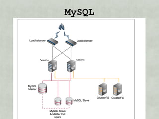 MySQL
 