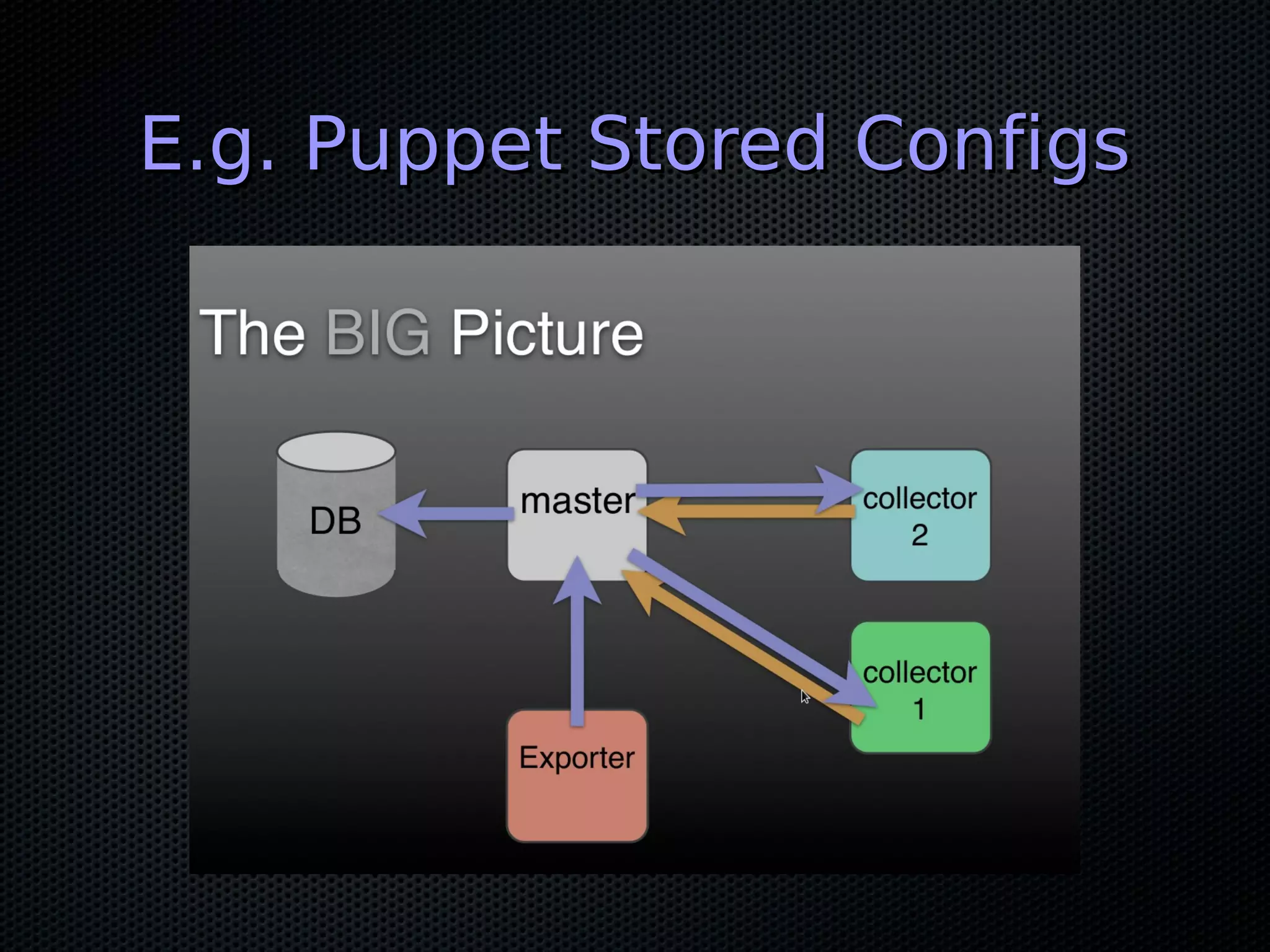 E.g. Puppet Stored ConfigsE.g. Puppet Stored Configs
 