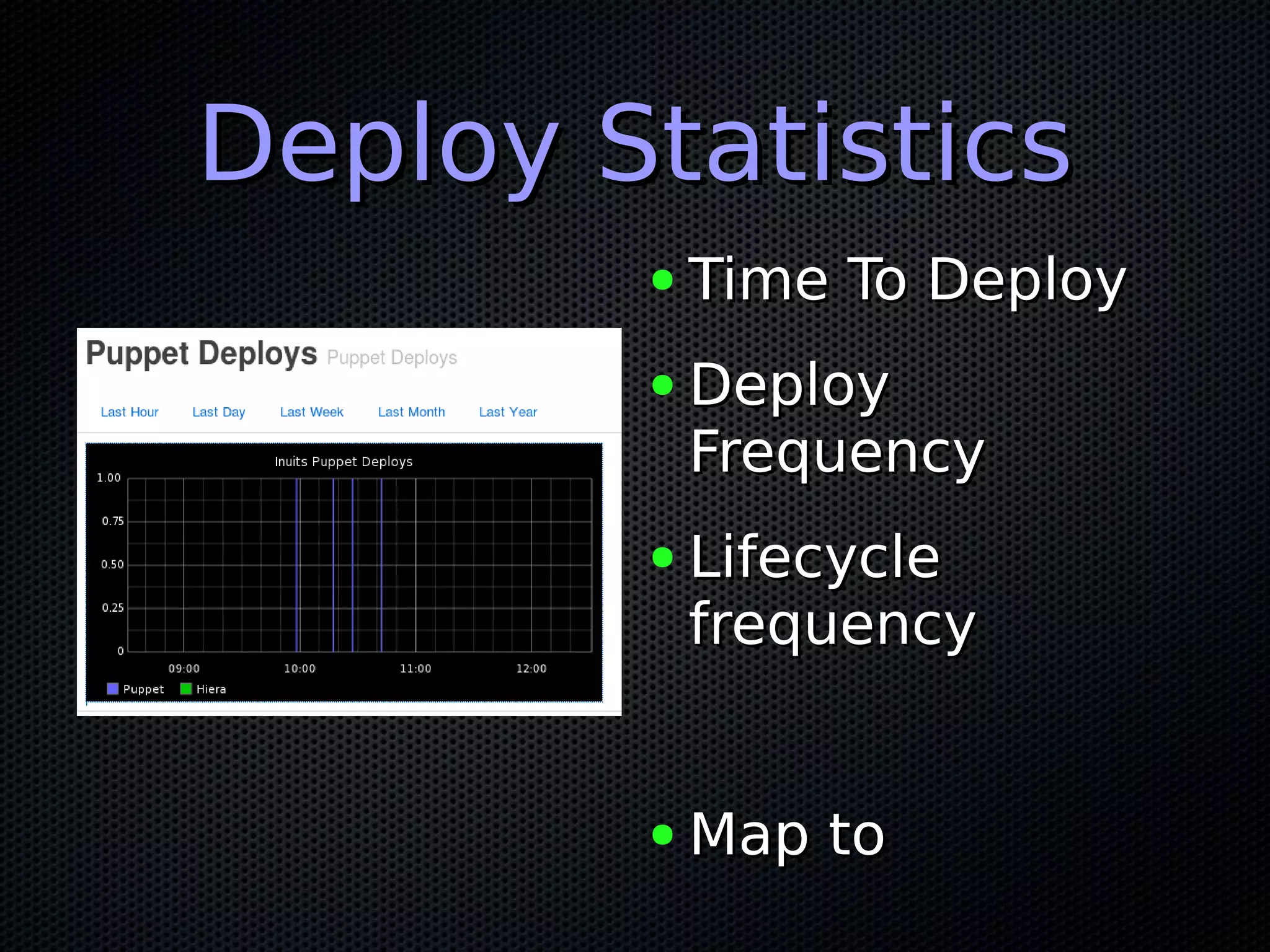 Deploy StatisticsDeploy Statistics
● Time To DeployTime To Deploy
● DeployDeploy
FrequencyFrequency
● LifecycleLifecycle
frequencyfrequency
● Map toMap to
 