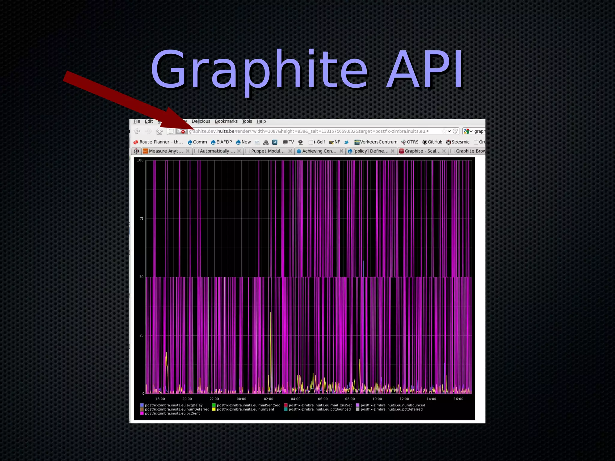 Graphite APIGraphite API
 
