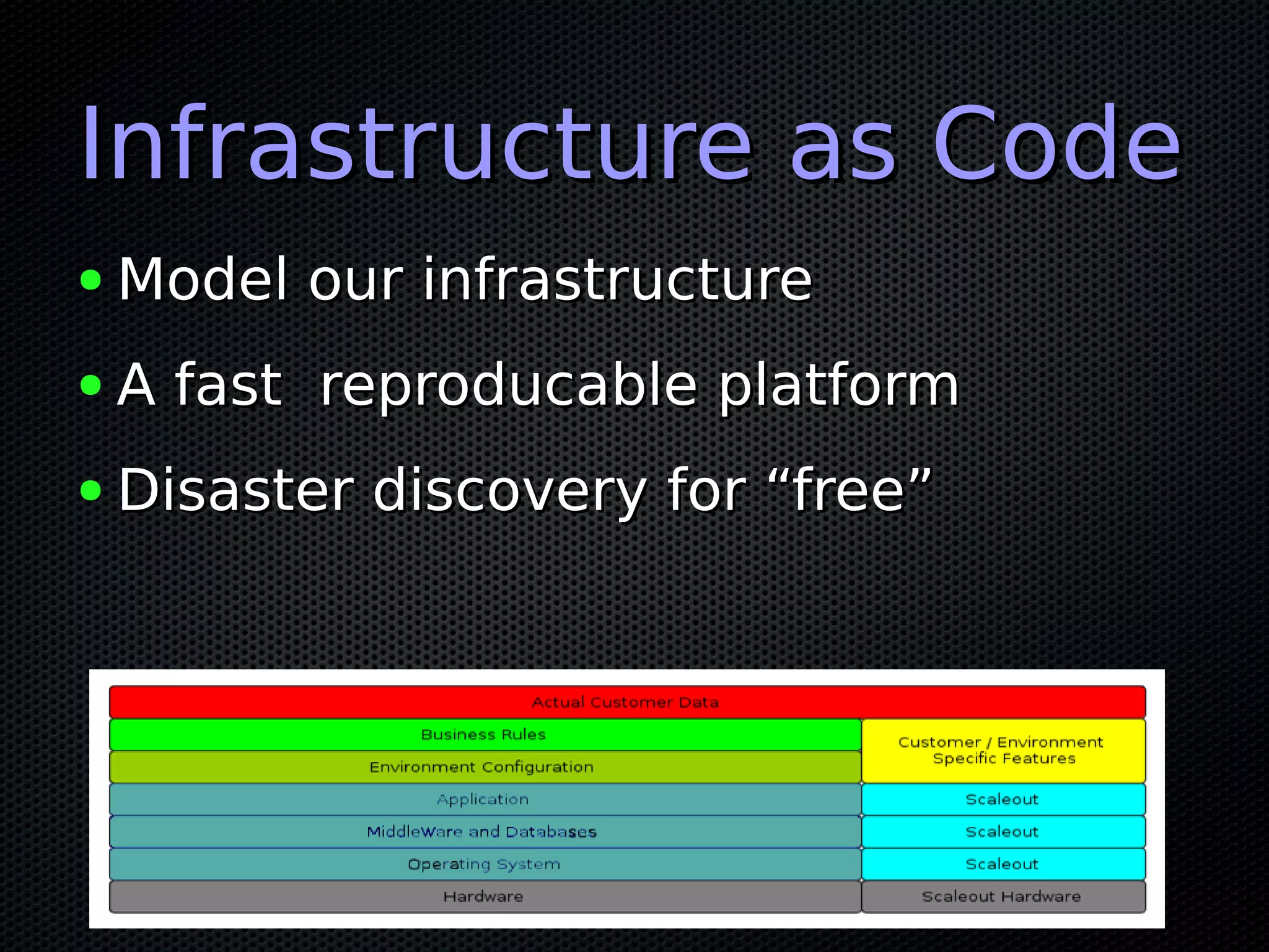 Infrastructure as CodeInfrastructure as Code
● Model our infrastructureModel our infrastructure
● A fast reproducable platformA fast reproducable platform
● Disaster discovery for “free”Disaster discovery for “free”
 