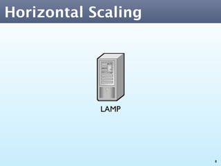 Horizontal Scaling




            LAMP




                     8
 