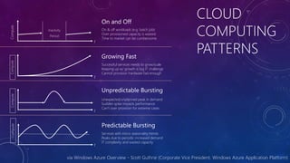 On and Off
                                                                                    CLOUD
                                                                                    COMPUTING
Compute



          Inactivity                   On & off workloads (e.g. batch job)
                                       Over provisioned capacity is wasted
           Period
                                       Time to market can be cumbersome


                                                                                    PATTERNS
                                   t


                                       Growing Fast
Compute




                                       Successful services needs to grow/scale
                                       Keeping up w/ growth is big IT challenge
                                       Cannot provision hardware fast enough
                                   t


                                       Unpredictable Bursting
Compute




                                       Unexpected/unplanned peak in demand
                                       Sudden spike impacts performance
                                       Can’t over provision for extreme cases
                                   t


                                       Predictable Bursting
Compute




                                       Services with micro seasonality trends
                                       Peaks due to periodic increased demand
                                       IT complexity and wasted capacity
                                   t


                       via Windows Azure Overview - Scott Guthrie (Corporate Vice President, Windows Azure Application Platform)
 