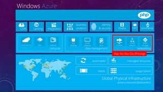 Windows




          Pay-As-You-Go (Pricing)
 