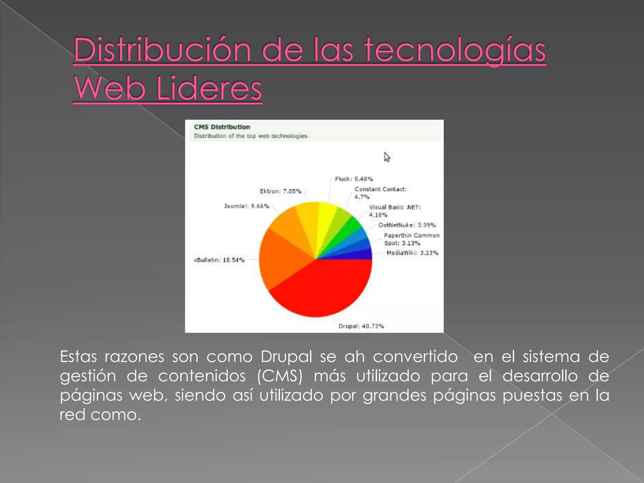 Distribución de las tecnologías Web LideresEstas razones son como Drupal se ah convertido  en el sistema de gestión de contenidos (CMS) más utilizado para el desarrollo de páginas web, siendo así utilizado por grandes páginas puestas en la red como.