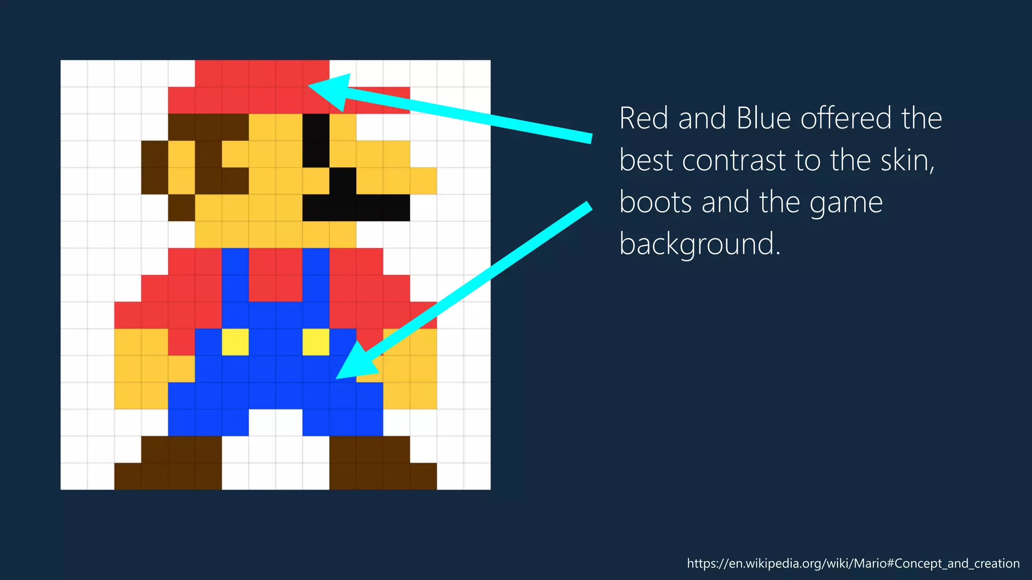 Red and Blue offered the
best contrast to the skin,
boots and the game
background.
https://en.wikipedia.org/wiki/Mario#Concept_and_creation
 