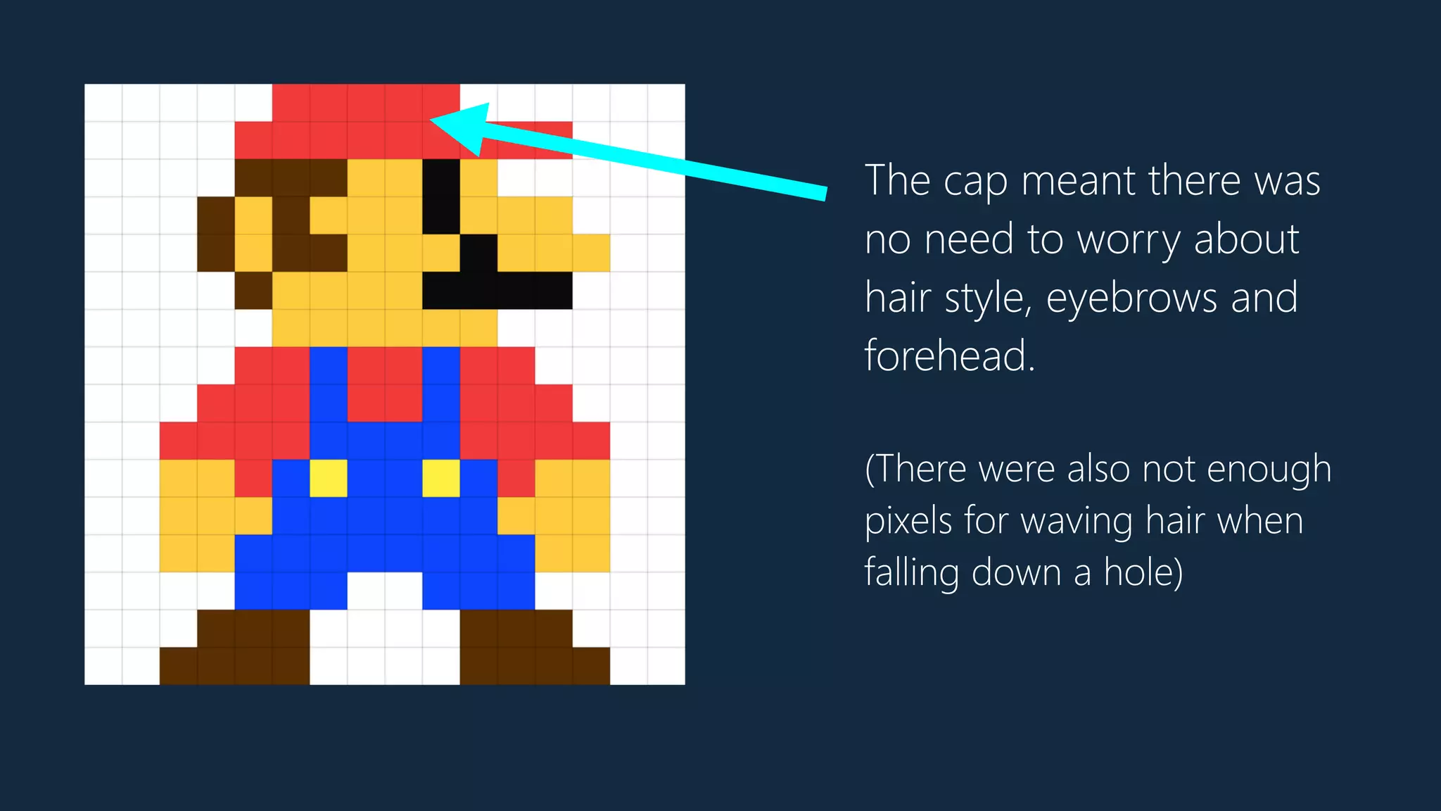 The cap meant there was
no need to worry about
hair style, eyebrows and
forehead.
(There were also not enough
pixels for waving hair when
falling down a hole)
 