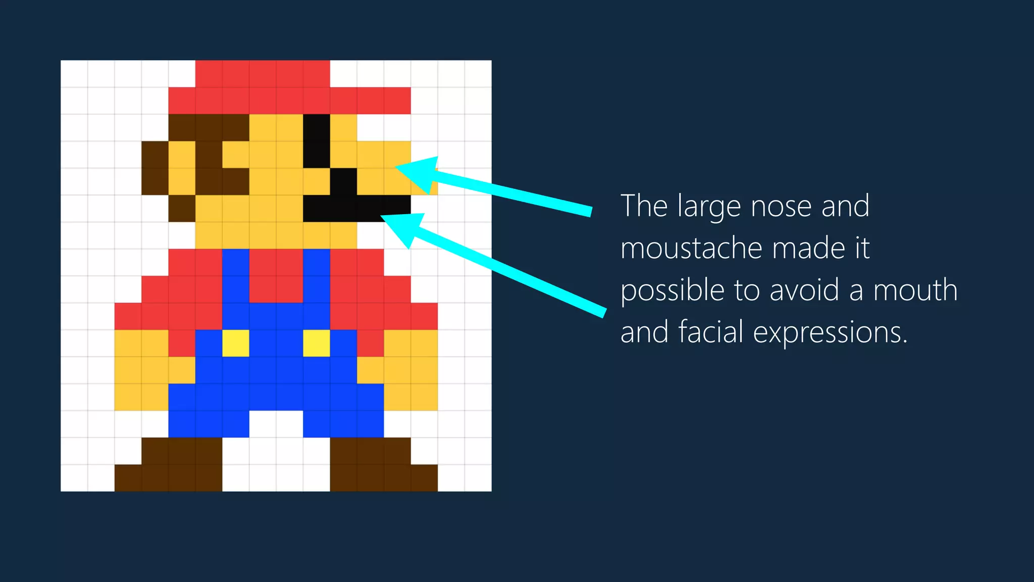 The large nose and
moustache made it
possible to avoid a mouth
and facial expressions.
 