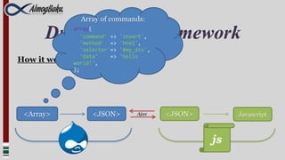 Array of commands:

         Drupal Ajax Framework
              array(
                 'command' =>
                 'method' =>
                                'insert',
                                'html',
                 'selector'=>   '#my_div',
                 'data'    =>   'hello
How it   works?
              world!',
              );




 <Array>              <JSON>         Ajax    <JSON>        Javascript



                                                      js
 