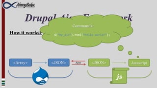 Drupal Ajax FrameworkCommands:
How it works?    $(“my_div”).html(“hello world!”);




 <Array>        <JSON>       Ajax     <JSON>              Javascript



                                                     js
 