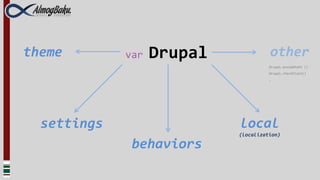 theme        var   Drupal             other
                                      Drupal.encodePath ()
                                      Drupal.checkPlain()
                                      …




  settings                  local
                            (localization)

              behaviors
 