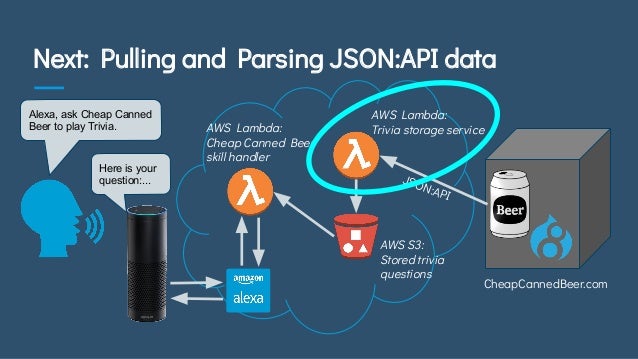 Drupal Json Api And Cheap Canned Beer Drupalcamp Atlanta 2019