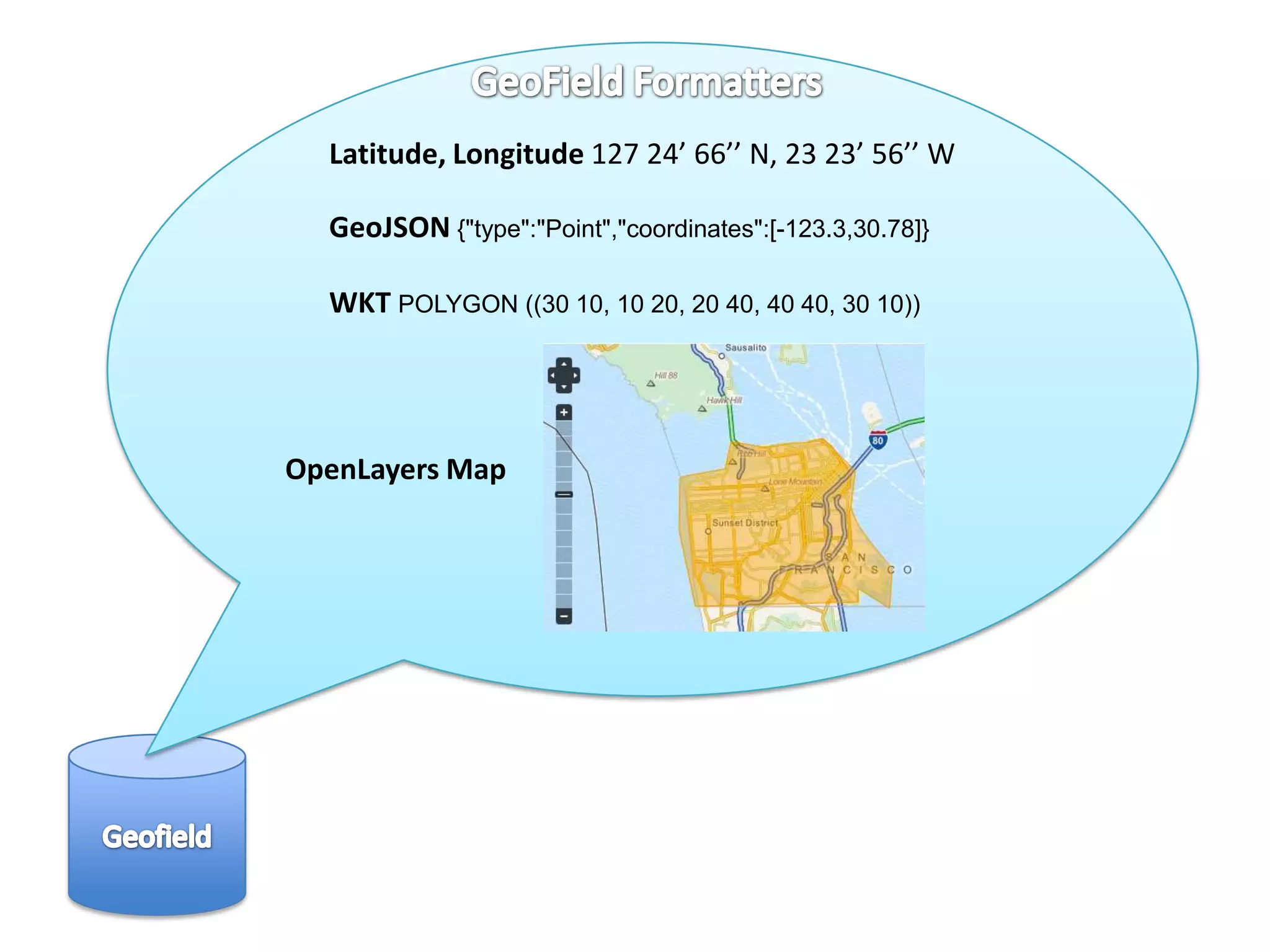 Latitude, Longitude 127 24’ 66’’ N, 23 23’ 56’’ W

  GeoJSON {"type":"Point","coordinates":[-123.3,30.78]}

  WKT POLYGON ((30 10, 10 20, 20 40, 40 40, 30 10))




OpenLayers Map
 