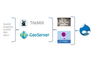 PostGIS      TileMill
ShapeFiles
GeoTIFF
KML
More!
 
