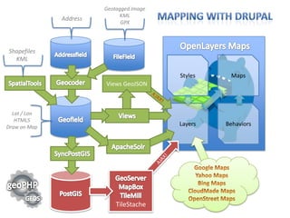 Geotagged Image
                              KML
              Address
                              GPX




Shapefiles
  KML

                                          Styles    Maps
                        Views GeoJSON



  Lat / Lon
   HTML5
Draw on Map
                                          Layers   Behaviors




                            TileStache
 
