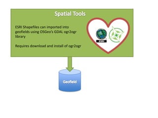 ESRI Shapefiles can imported into
geofields using OSGeo’s GDAL ogr2ogr
library

Requires download and install of ogr2ogr
 