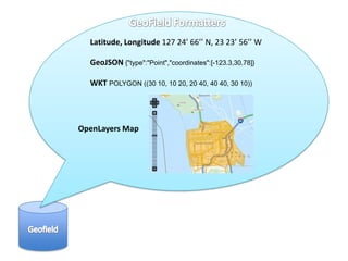 Latitude, Longitude 127 24’ 66’’ N, 23 23’ 56’’ W

  GeoJSON {"type":"Point","coordinates":[-123.3,30.78]}

  WKT POLYGON ((30 10, 10 20, 20 40, 40 40, 30 10))




OpenLayers Map
 