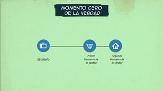 Estímulo
Primer
Momento de
la Verdad
Segundo
Momento de
la Verdad
MOMENTO CERO
DE LA VERDAD
 