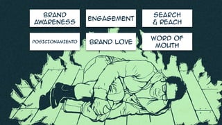 BRAND
AWARENESS
ENGAGEMENT
SEARCH
& REACH
WORD OF
MOUTH
BRAND LOVEPOSICIONAMIENTO
 