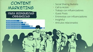 PARA BÚSQUEDAS
ORGÁNICAS
• Social Sharing Buttons
• Call to Action
• Trabajo con inﬂuenciadores
• Guest Posts
• Entrevistas con inﬂuenciadores
• Insightful
• Artículos relacionados
CONTENT
MARKETING
 