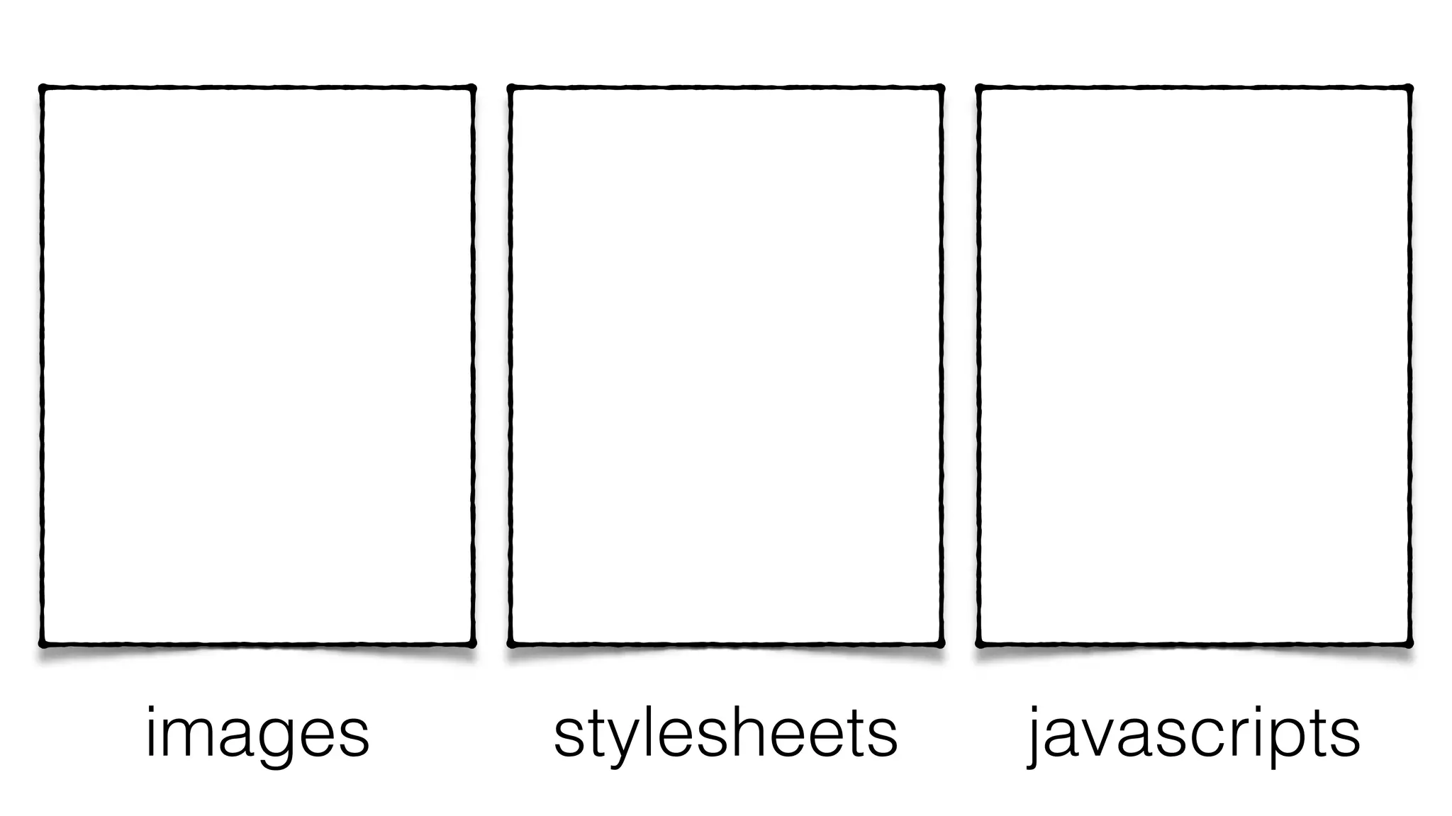 images stylesheets javascripts
 