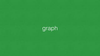 graph
 