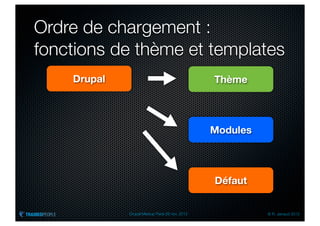 Ordre de chargement :
fonctions de thème et templates
    Drupal                                      Thème



                                                Modules



                                                Défaut


             Drupal Meetup Paris 28 nov. 2012             © R. Jarraud 2012
 