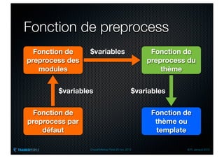 Fonction de preprocess
  Fonction de    $variables                          Fonction de
preprocess des                                      preprocess du
   modules                                              thème


        $variables                              $variables


 Fonction de                                         Fonction de
preprocess par                                        thème ou
    défaut                                            template

                 Drupal Meetup Paris 28 nov. 2012             © R. Jarraud 2012
 