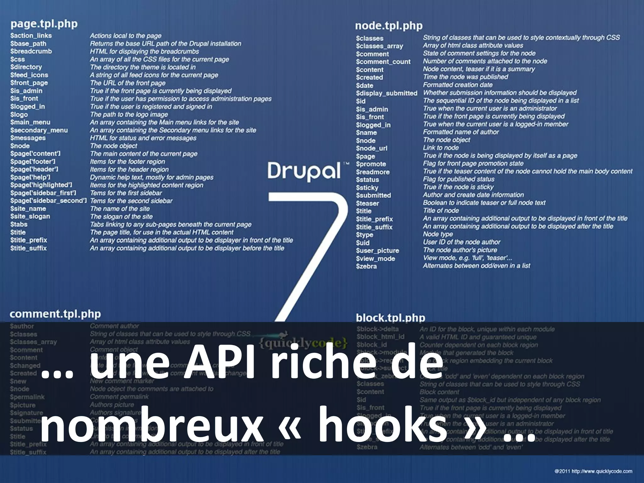 …  une API riche de nombreux « hooks » … 