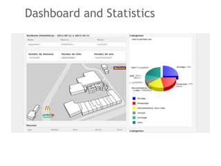Drupal Chart Examples Drupal modulo charts | PPT