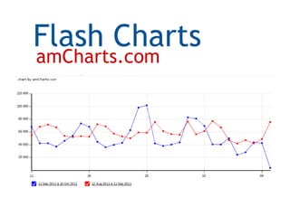 Drupal modulo charts | PPT | Graphics Software | Computer Software and ...