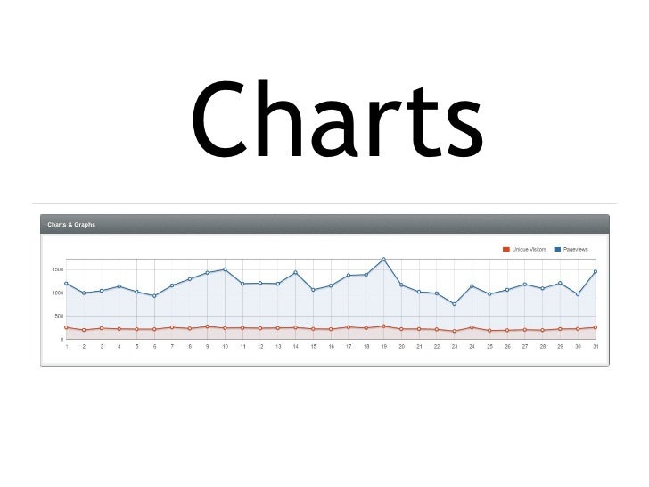 Drupal modulo charts