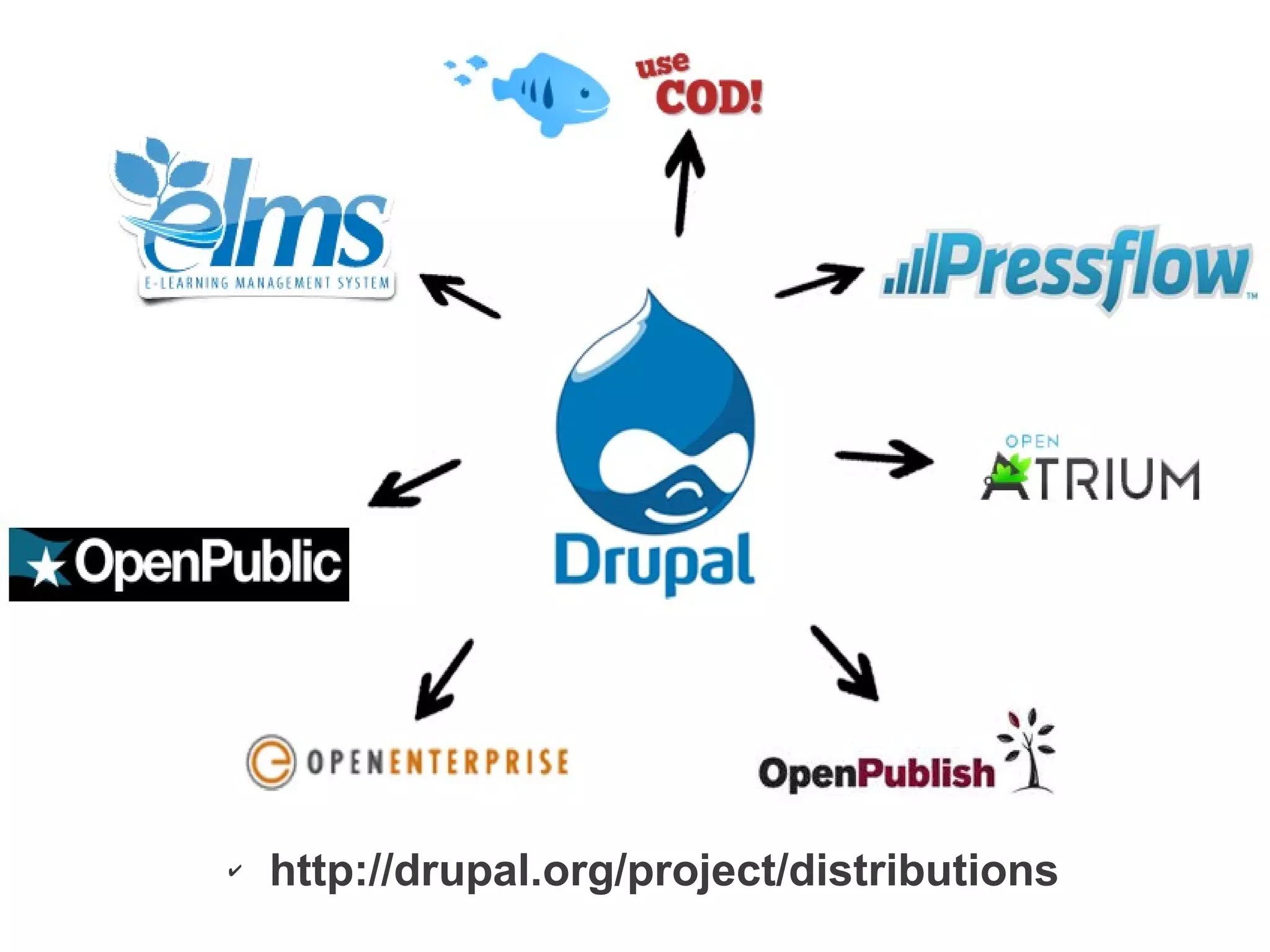 ✔ http://drupal.org/project/distributions
 