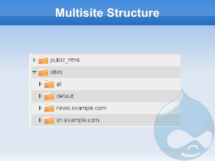 drupal 9 multisite