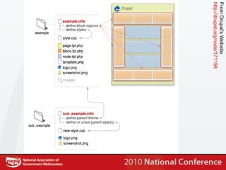 From Drupal’s Website: http://drupal.org/node/171194 
