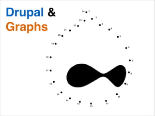 Drupal &
Graphs
 