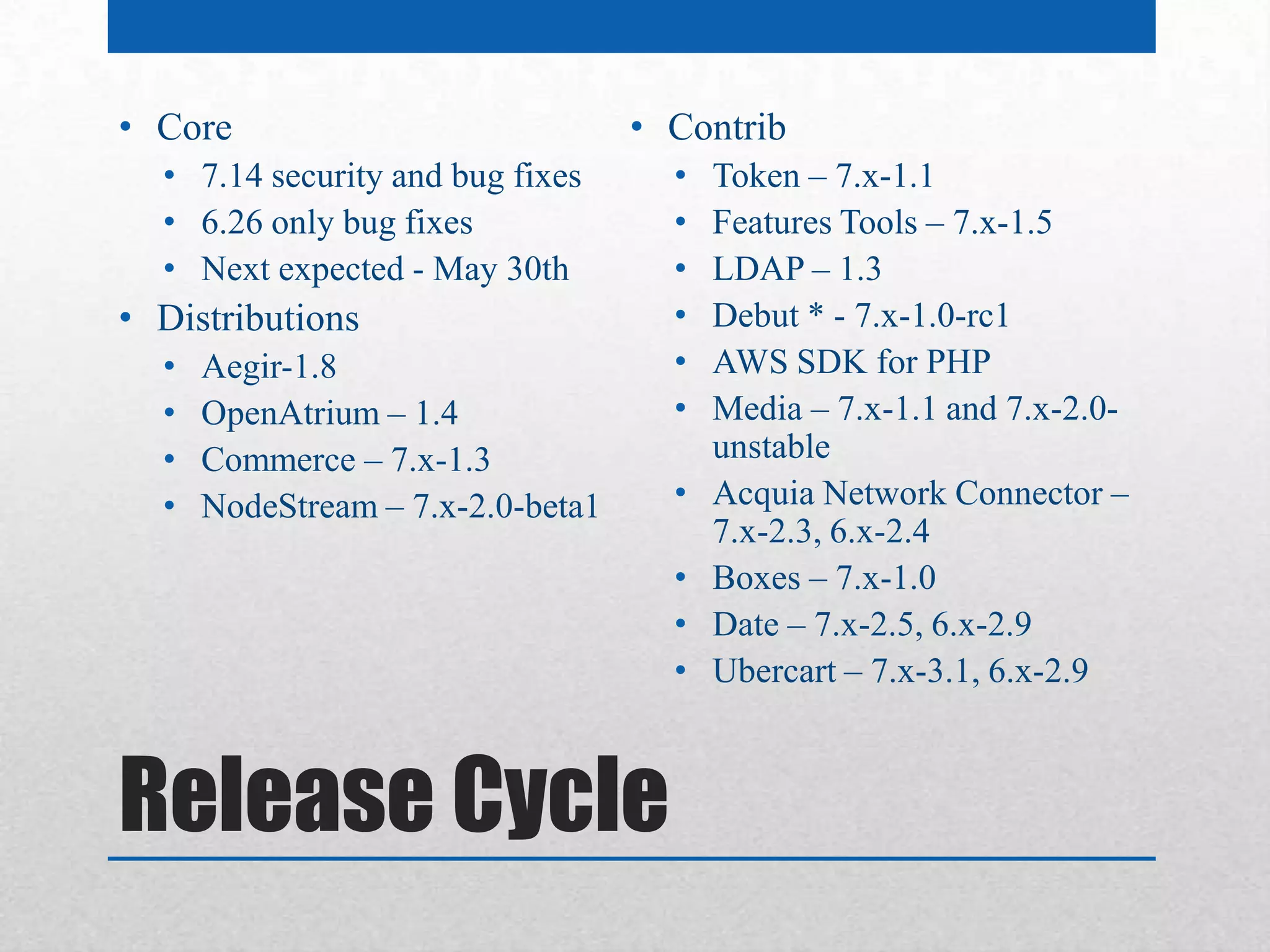 • Core                             • Contrib
  • 7.14 security and bug fixes      •   Token – 7.x-1.1
  • 6.26 only bug fixes              •   Features Tools – 7.x-1.5
  • Next expected - May 30th         •   LDAP – 1.3
• Distributions                      •   Debut * - 7.x-1.0-rc1
  •   Aegir-1.8                      •   AWS SDK for PHP
  •   OpenAtrium – 1.4               •   Media – 7.x-1.1 and 7.x-2.0-
  •   Commerce – 7.x-1.3                 unstable
  •   NodeStream – 7.x-2.0-beta1     •   Acquia Network Connector –
                                         7.x-2.3, 6.x-2.4
                                     •   Boxes – 7.x-1.0
                                     •   Date – 7.x-2.5, 6.x-2.9
                                     •   Ubercart – 7.x-3.1, 6.x-2.9



Release Cycle
 