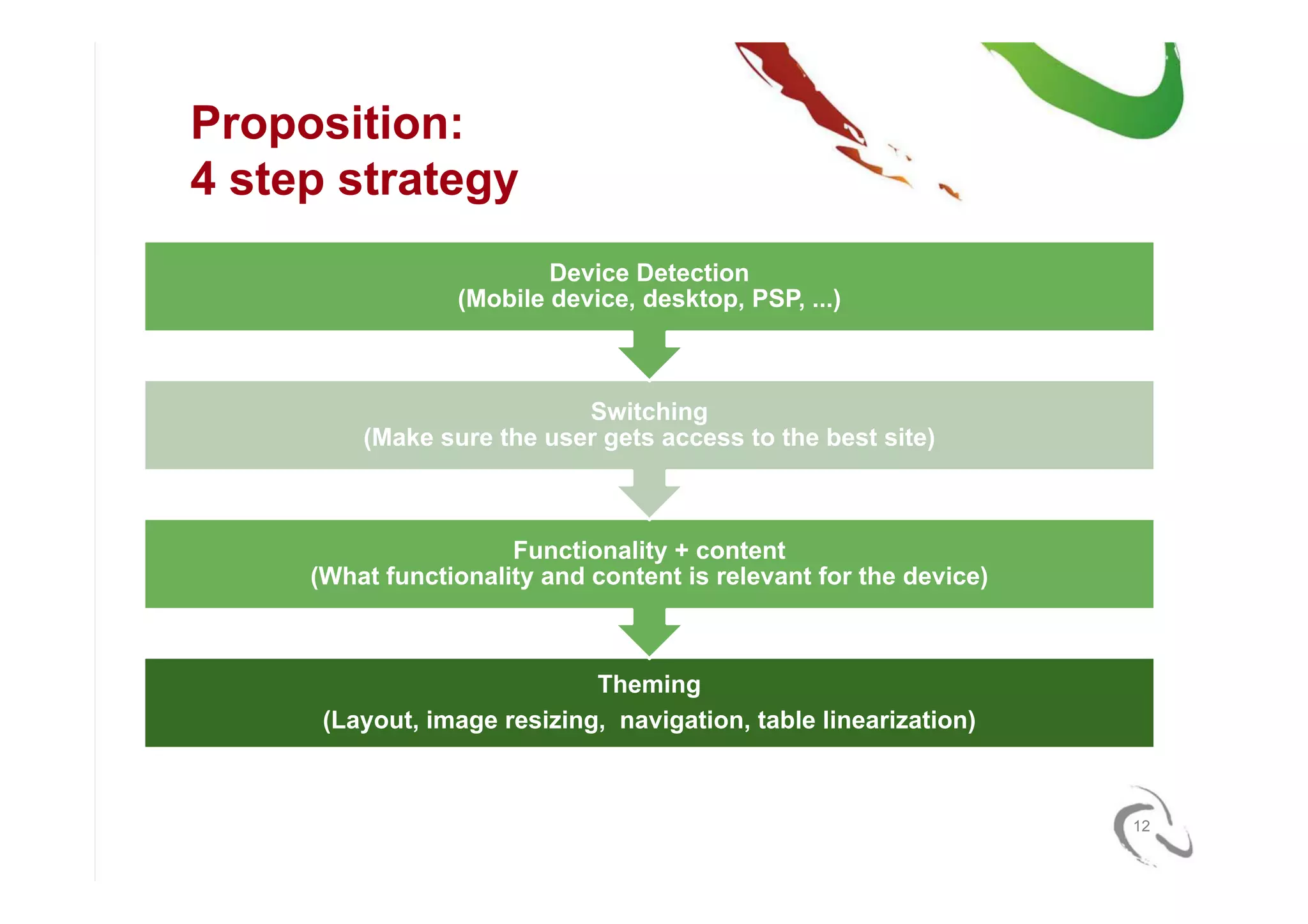 Mobile Strategies for Drupal (NY DrupalCamp6)
