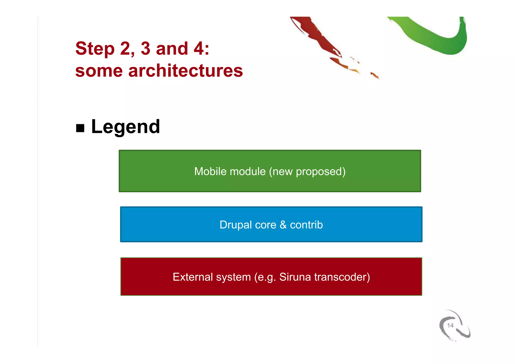 Mobile Strategies for Drupal (NY DrupalCamp6)
