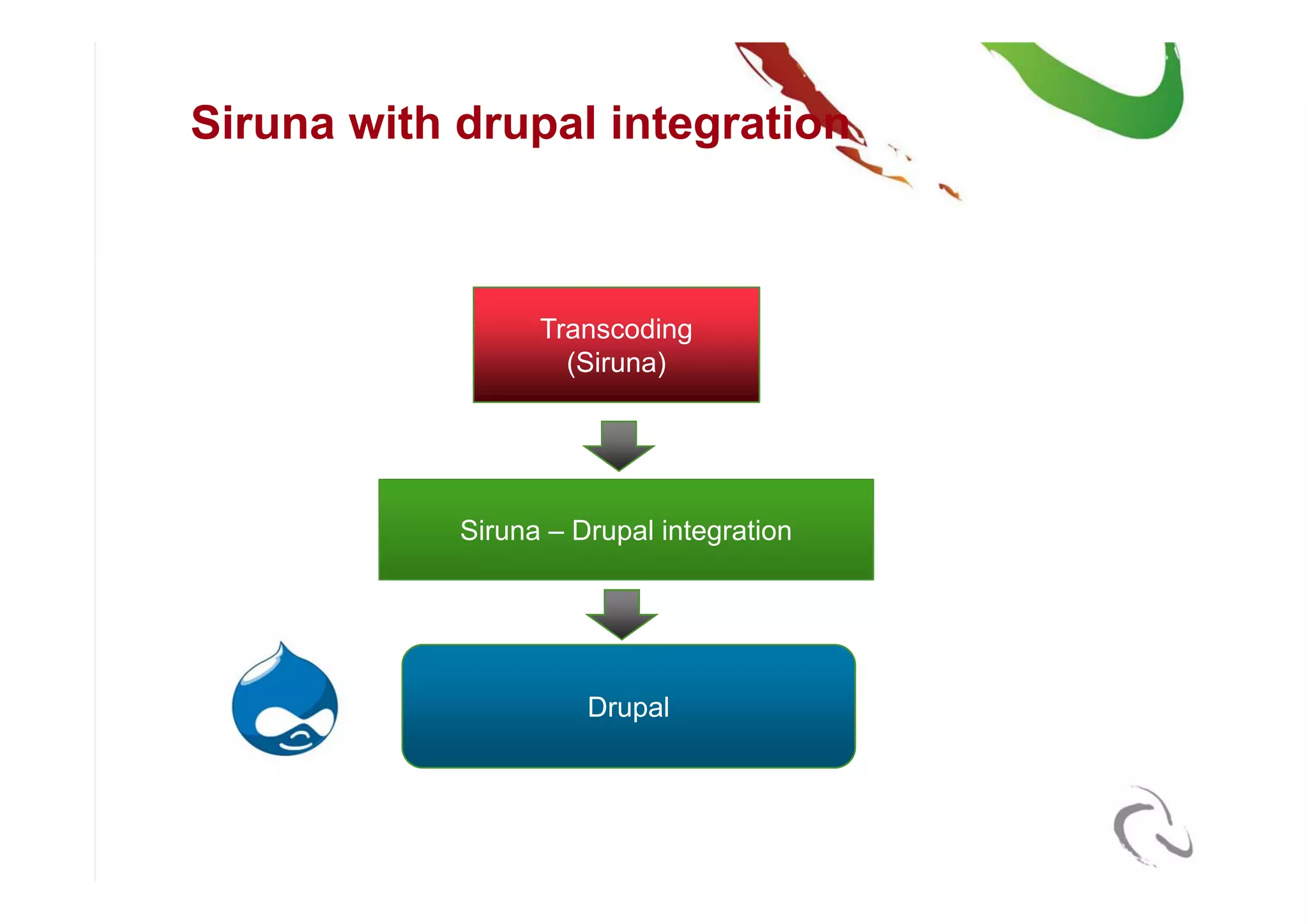 Mobile Strategies for Drupal (NY DrupalCamp6)