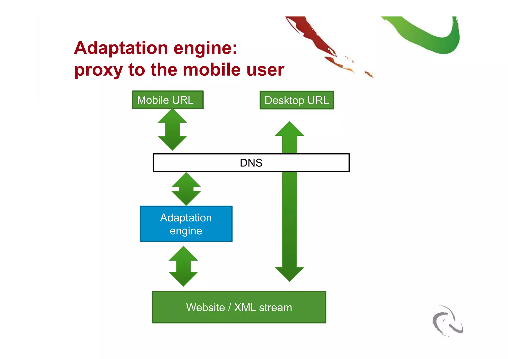 Mobile Strategies for Drupal (NY DrupalCamp6)