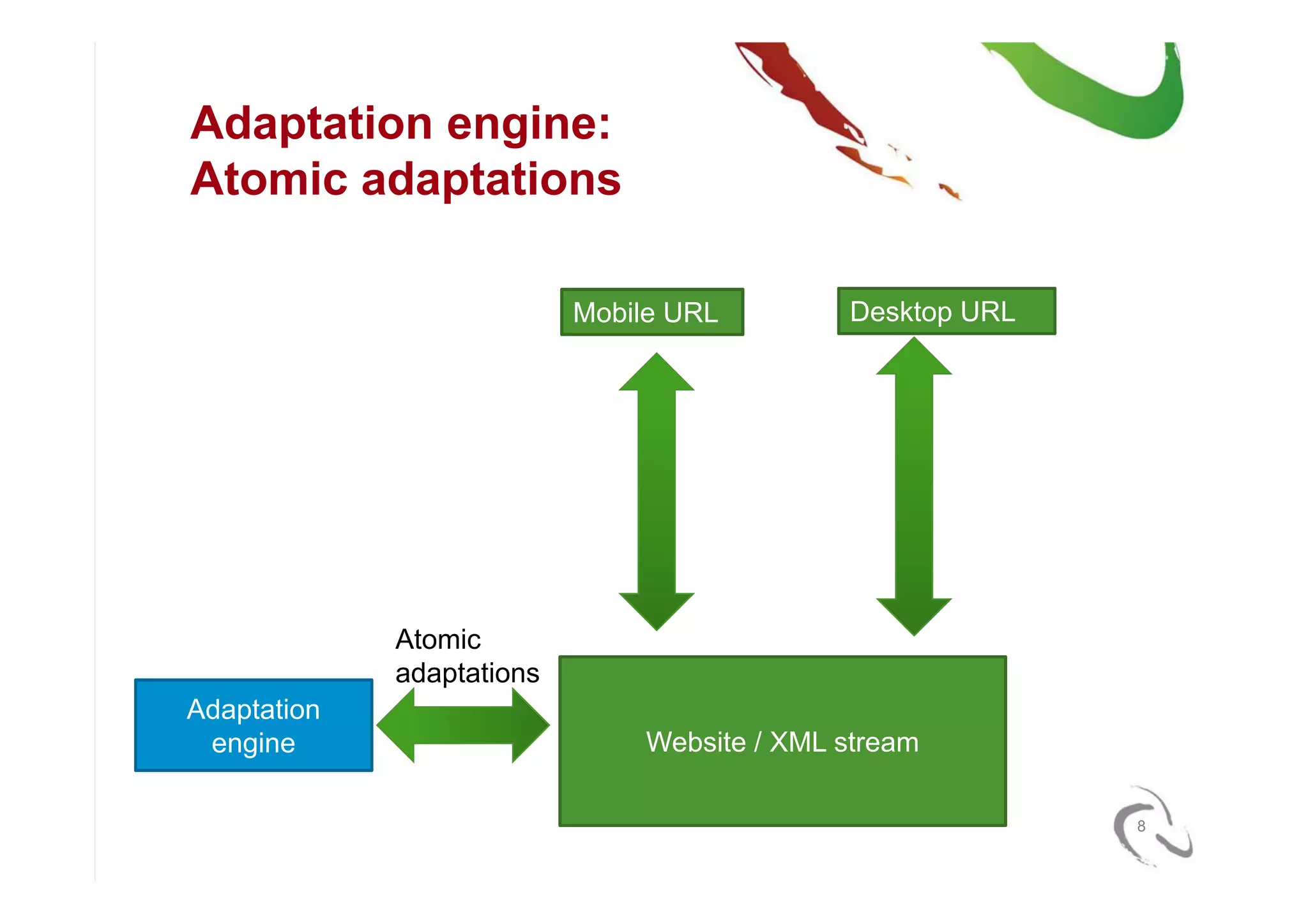 Mobile Strategies for Drupal (NY DrupalCamp6)