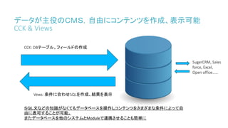 データが主役のＣＭＳ，自由にコンテンツを作成、表示可能
CCK & Views
CCK: DBテーブル、フィールドの作成
Vews: 条件に合わせSQLを作成、結果を表示
ＳＱＬ文などの知識がなくてもデータベースを操作しコンテンツをさまざまな条件によって自
由に表可することが可能。
またデータベースを他のシステムとModuleで連携させることも簡単に
SugerCRM, Sales
force, Excel,
Open office……
 