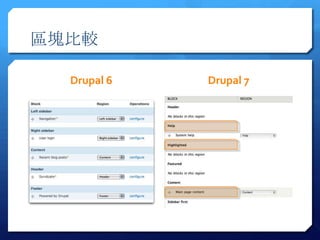 ^K^

  Drupal 6   Drupal 7
 