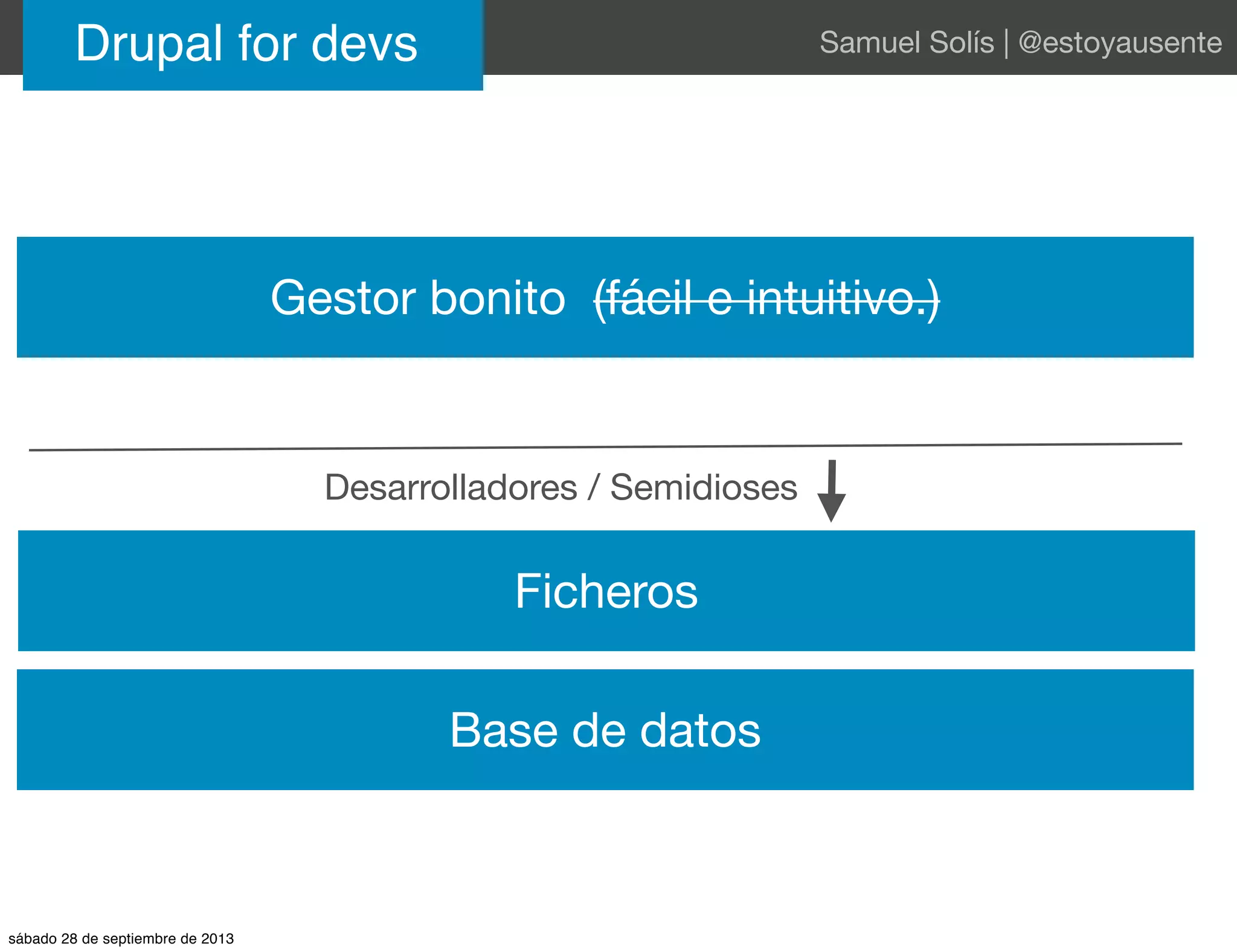 Base de datos
Ficheros
Gestor bonito (fácil e intuitivo.)
Desarrolladores / Semidioses
Drupal for devs Samuel Solís | @estoyausente
sábado 28 de septiembre de 2013
 
