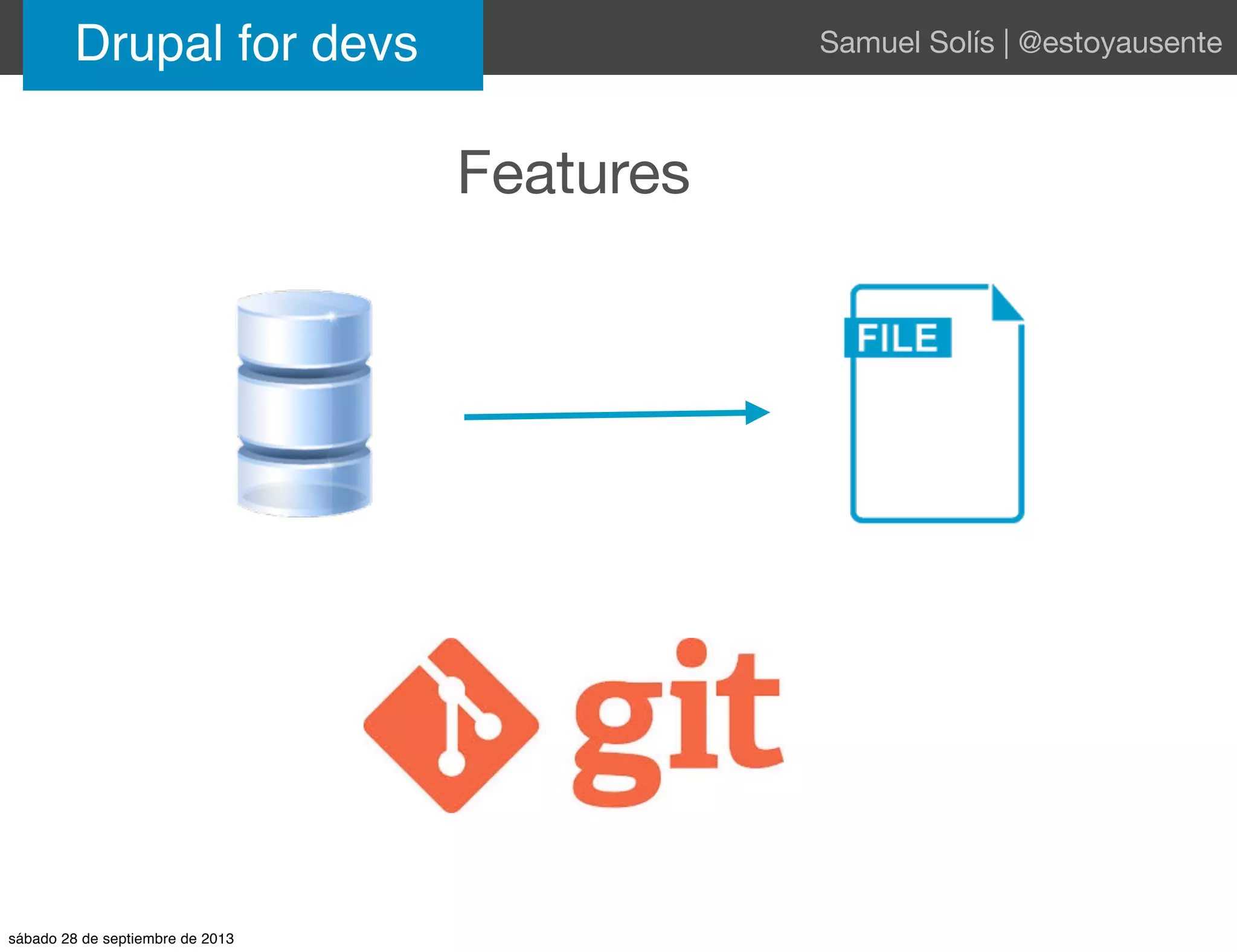 Drupal for devs Samuel Solís | @estoyausente
Features
sábado 28 de septiembre de 2013
 