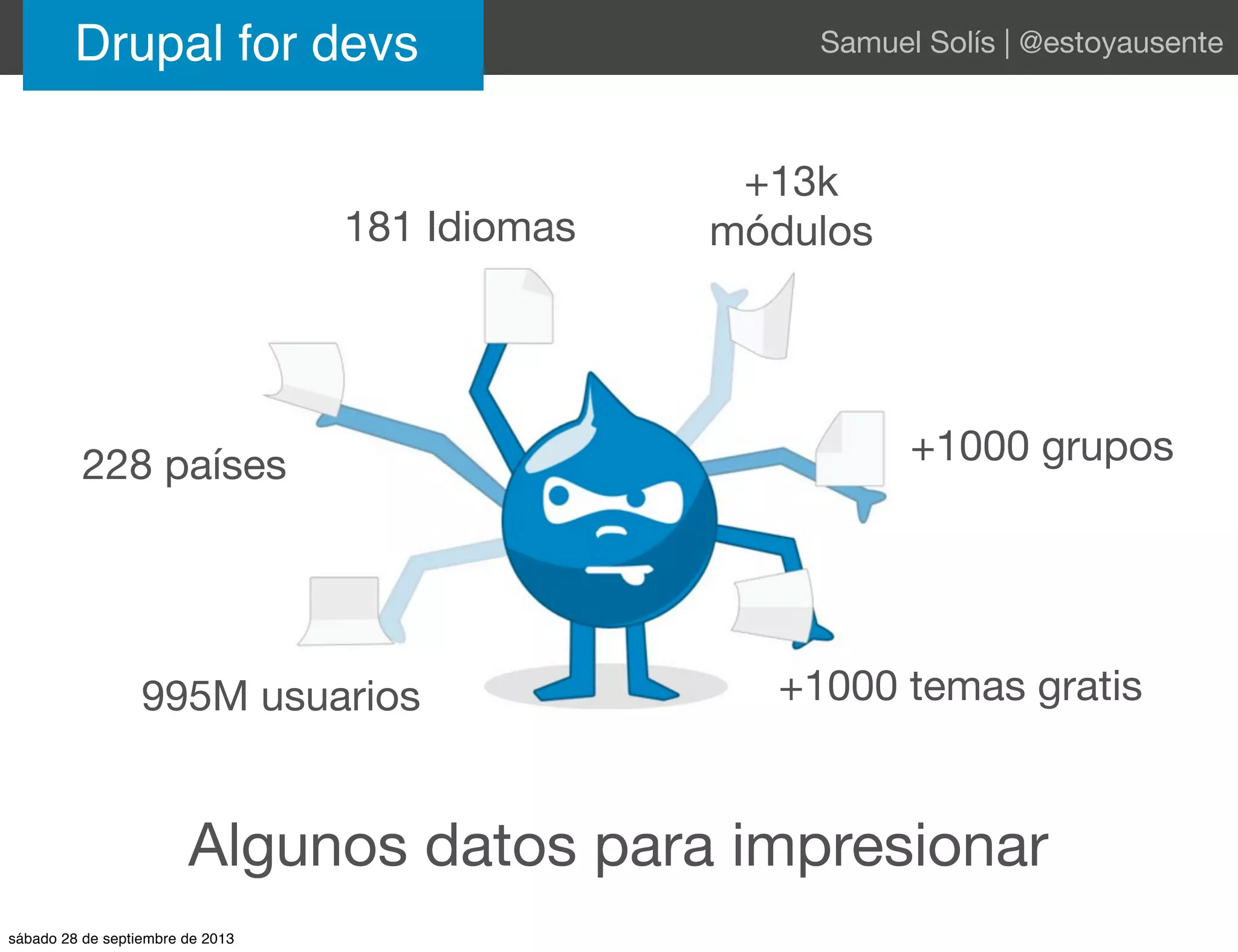 Algunos datos para impresionar
995M usuarios
228 países
181 Idiomas
+13k
módulos
+1000 grupos
+1000 temas gratis
Drupal for devs Samuel Solís | @estoyausente
sábado 28 de septiembre de 2013
 